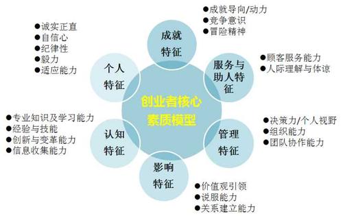 想做生意多關(guān)注哪些方面？全面解析創(chuàng)業(yè)的關(guān)鍵要素與市場(chǎng)營(yíng)銷策劃