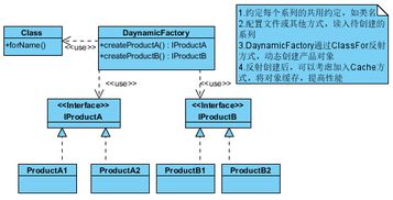 如何結合工廠模式及java的語言特性實現(xiàn)不改變代碼增加編解碼器的目的 類圖實現(xiàn) java語言開發(fā)技術 dataguru專業(yè)數(shù)據(jù)分析社區(qū)